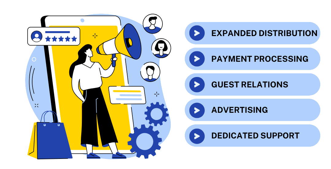 InfoGraphic showing the benefits of the Rialto Full Service Booking Process